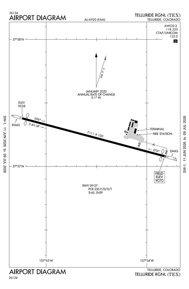 FAA Diagram