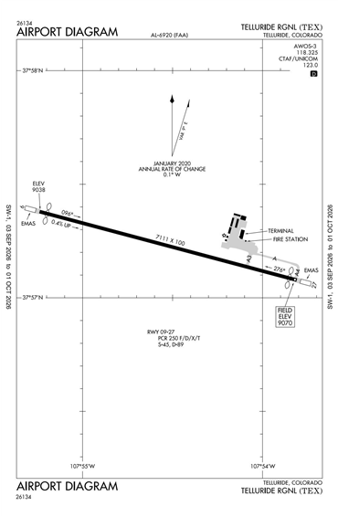 FAA Diagram