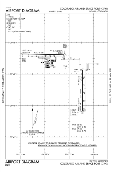 FAA Diagram