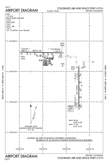 FAA Diagram