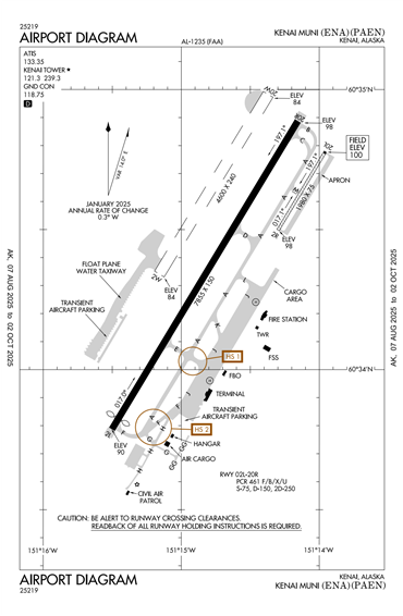 FAA Diagram