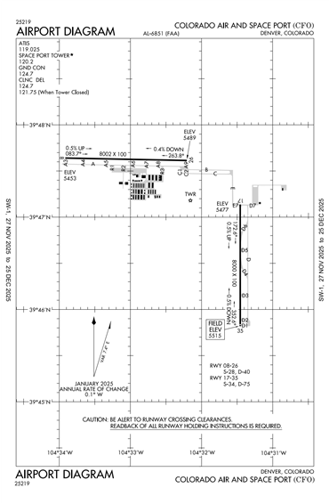 FAA Diagram
