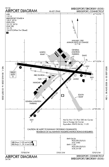 FAA Diagram