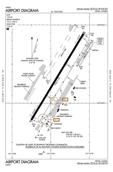 FAA Diagram