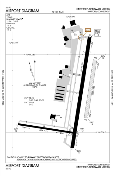 FAA Diagram