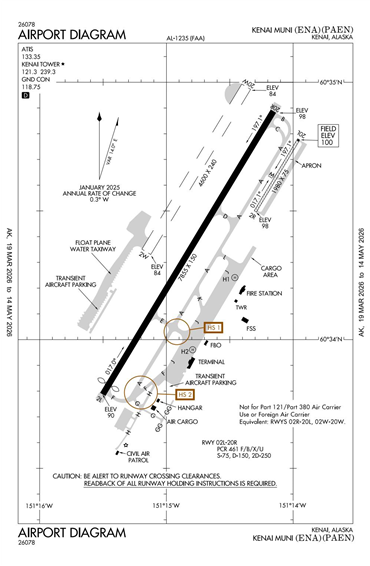 FAA Diagram