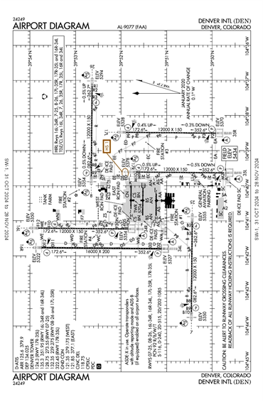 FAA Diagram