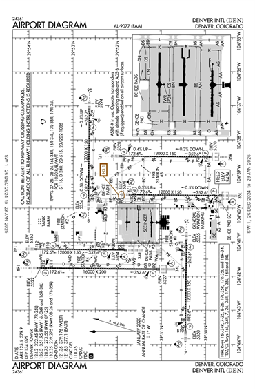 FAA Diagram