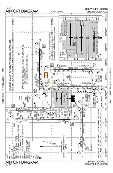 FAA Diagram