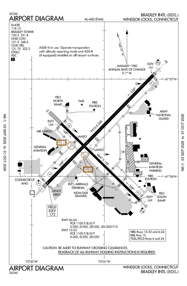 FAA Diagram