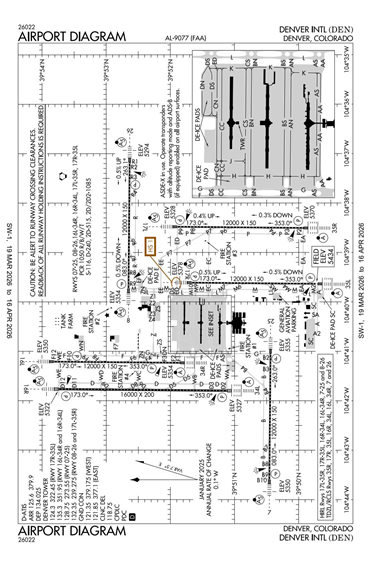 FAA Diagram