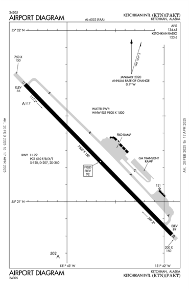 FAA Diagram