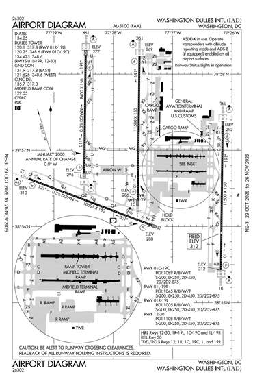 FAA Diagram