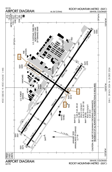 FAA Diagram