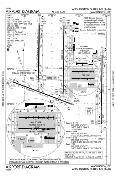 FAA Diagram
