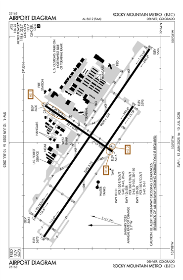 FAA Diagram