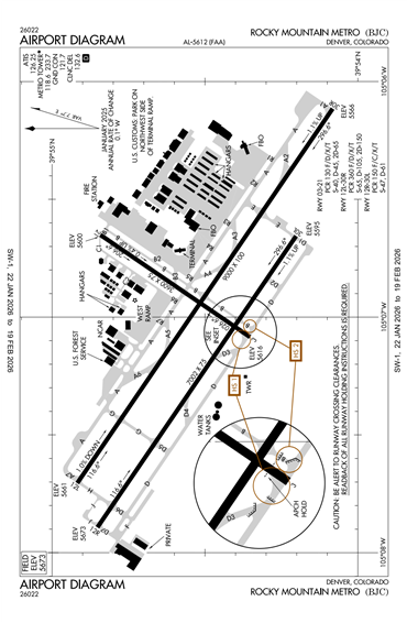 FAA Diagram