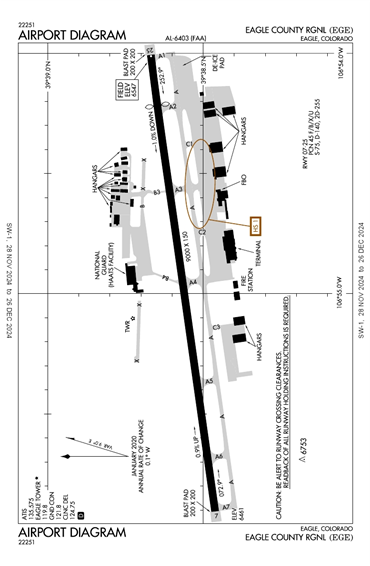 FAA Diagram