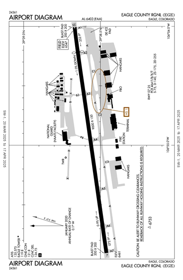 FAA Diagram