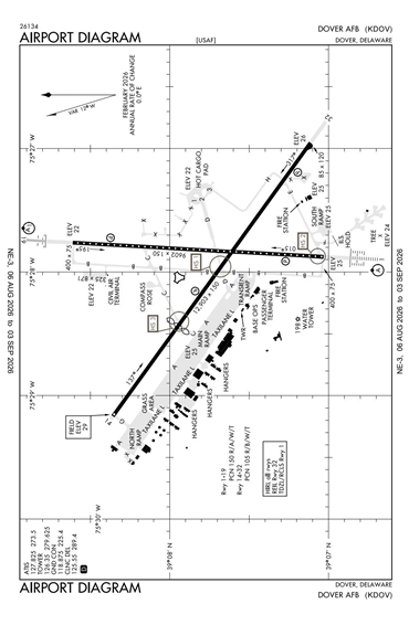 FAA Diagram