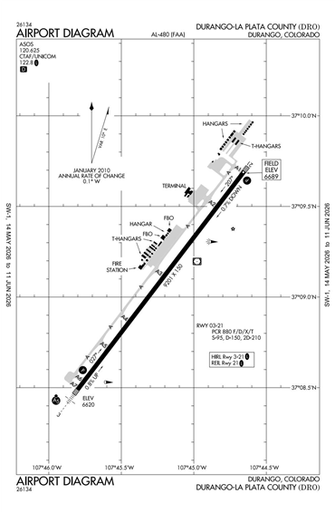 FAA Diagram
