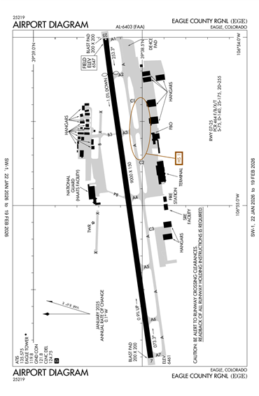 FAA Diagram