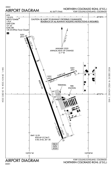 FAA Diagram