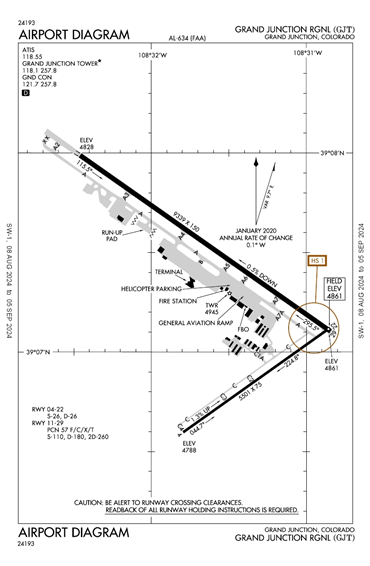 FAA Diagram