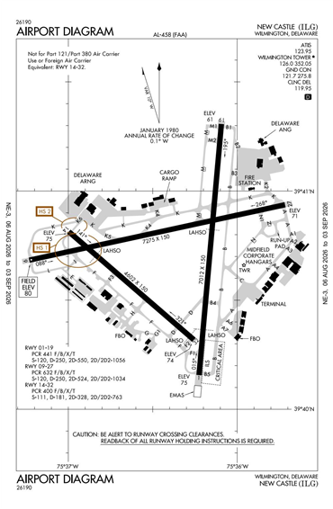 FAA Diagram