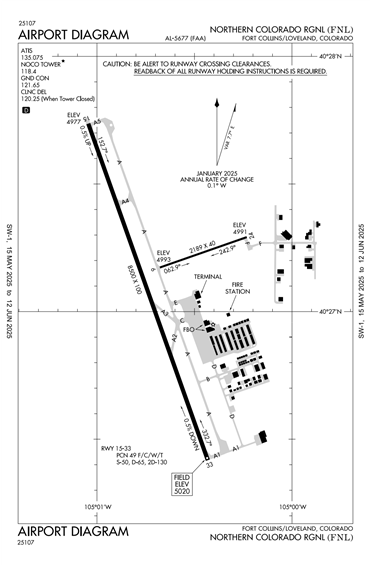 FAA Diagram