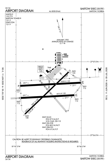 FAA Diagram