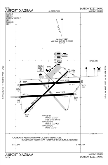 FAA Diagram