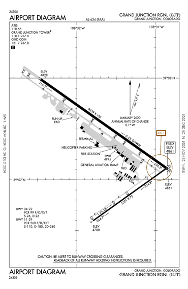 FAA Diagram