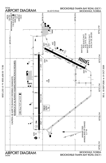 FAA Diagram