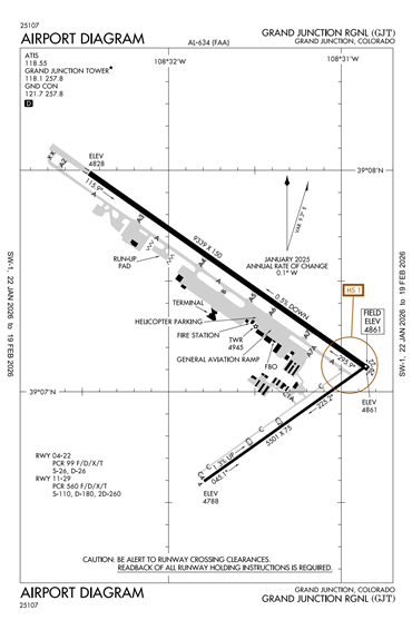 FAA Diagram