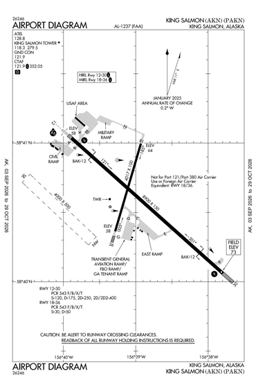 FAA Diagram