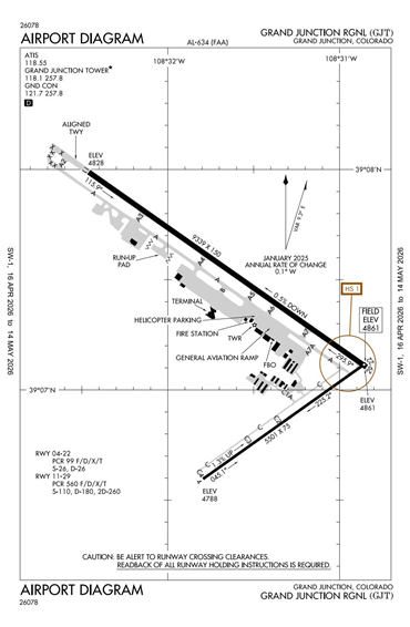FAA Diagram