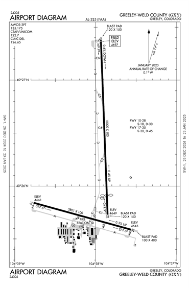 FAA Diagram