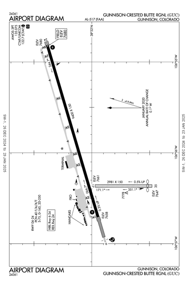 FAA Diagram