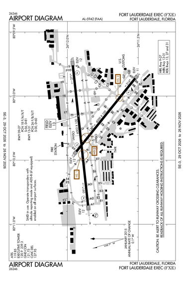 FAA Diagram