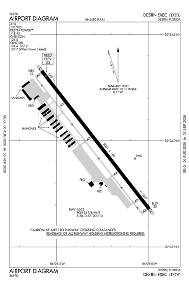 FAA Diagram