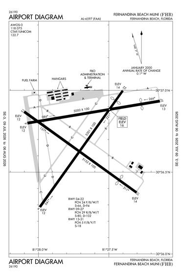 FAA Diagram
