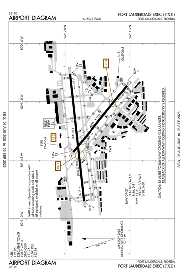 FAA Diagram