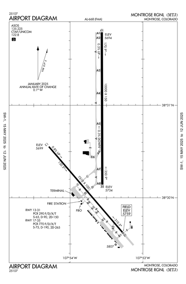 FAA Diagram