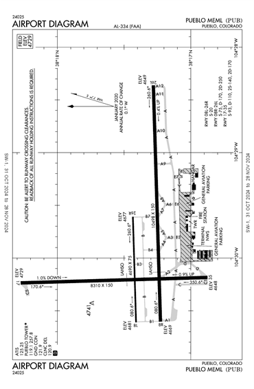 FAA Diagram