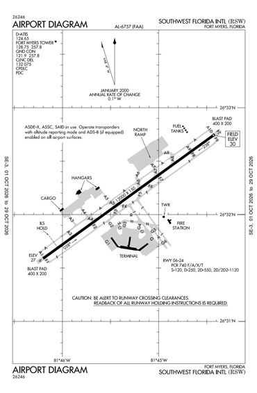 FAA Diagram