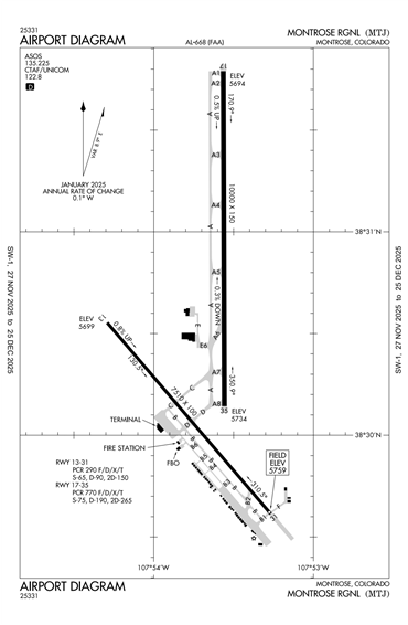 FAA Diagram