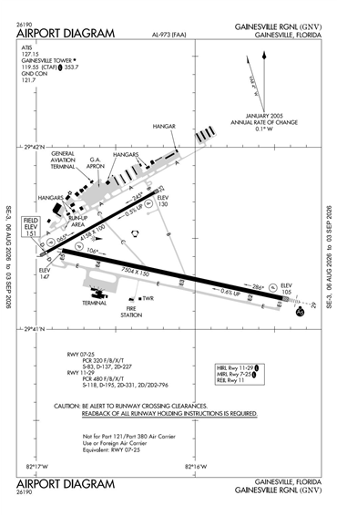 FAA Diagram