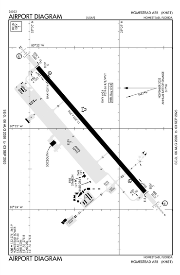FAA Diagram