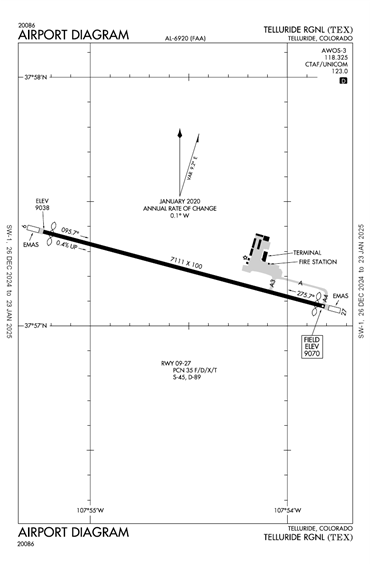 FAA Diagram